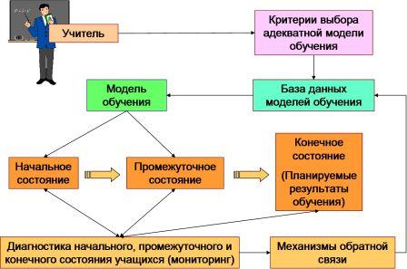 Разработка урока по истории Казахтана в 8 классе.