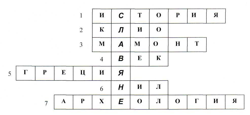 Технологическая карта урока «Древнерусское государство 9-12 вв».