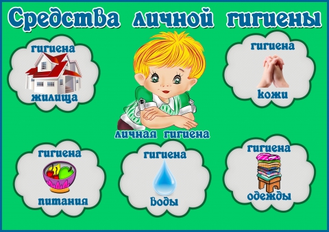 Разработка урока по ОБЖ на тему Основы здорового образа жизни