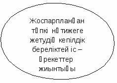 Жас маманға көмек - уақыт талабы