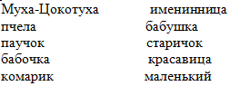 Урок по литературному слушанию в 1 классе по теме : Творчество К.И. Чуковского