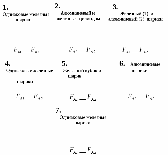 Конспект урока физики на тему Сила Архимеда