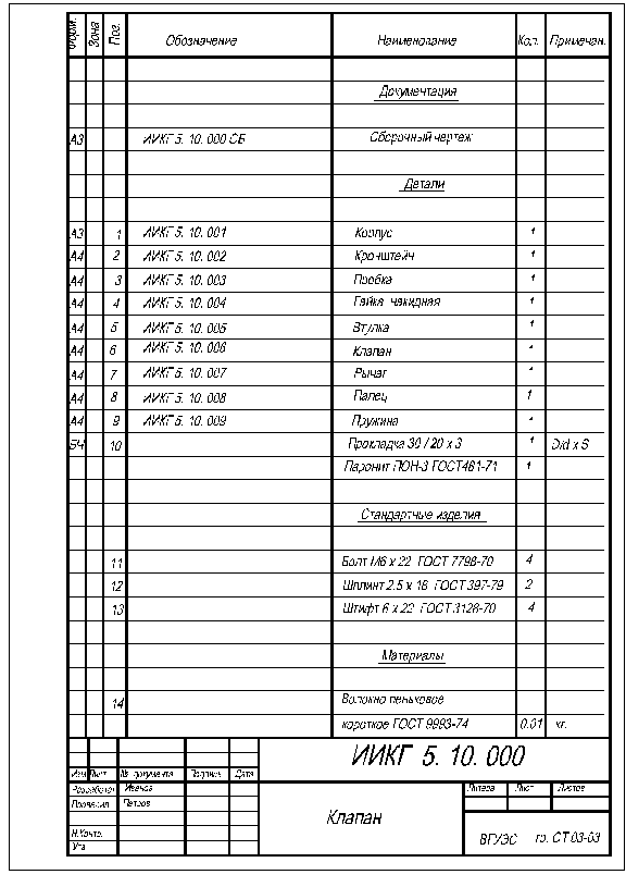 КОЗ 2014 СМиУ Программное обеспечение отрасли