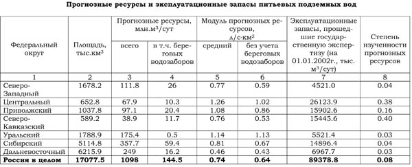 8 класс Урок обобщения по теме Внутренние воды России