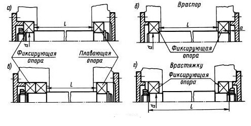 Методическая разработка к уроку по дисциплине Техническая механика