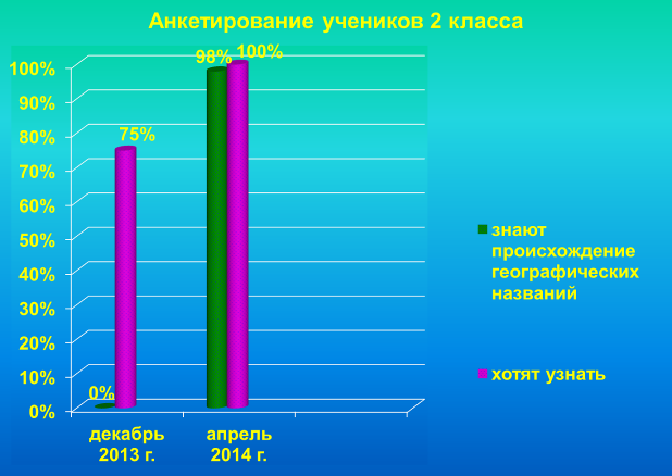 Исследовательская работа Легенды Таштыпского района