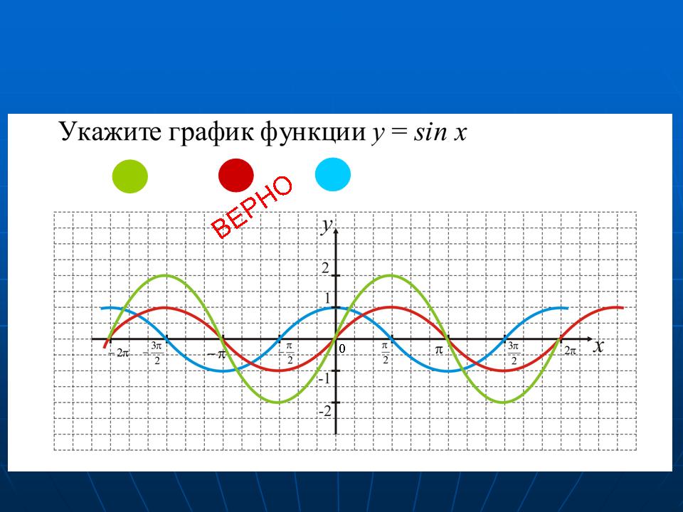 План-конспект урока по алгебре на тему Тригонометрические неравенства. Решение простейших тригонометрических неравенств