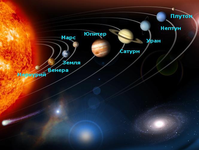 Урок по природоведению для 5 класса «Солнечная система»