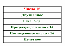 Разработка урока по теме: Закрепление устных приемов сложения и вычитания в пределах 100 (2 класс)