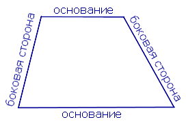 Научный проект по геометрии Мир четырехугольников