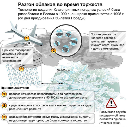 Человек и погода:нужно ли нам управлять атмосферными осадками?