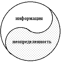 Конспект лекций по дисциплине Информатика и ИКТ для студентов специальностей технического профиля