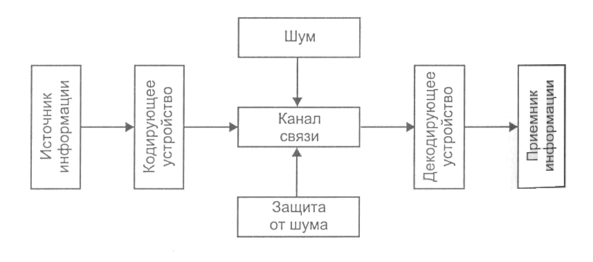 Конспект лекций по дисциплине Информатика и ИКТ для студентов специальностей технического профиля