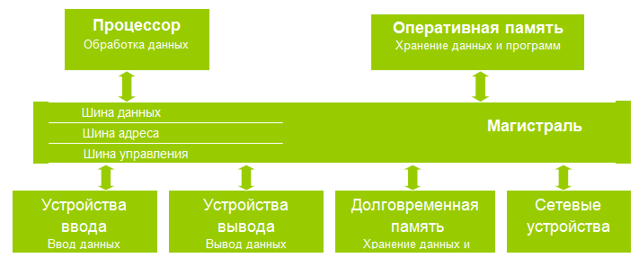 Конспект лекций по дисциплине Информатика и ИКТ для студентов специальностей технического профиля