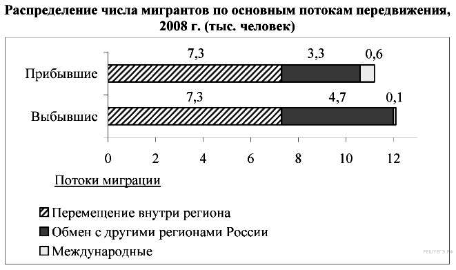 Итоговая комплексная работа по географии 7 класс ФГОС