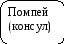 Конспект урока по истории древнего мира на тему Единовластие Цезаря в Риме (5 класс)