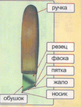 Проектная работа по технологии, 8 кл Конструирование чайного домика оформленного резьбой