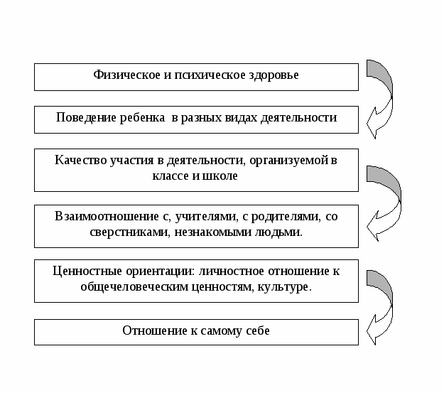 Проект по воспитательной работе Мой дом - моя семья!