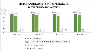 Программа деятельности профилактической комиссии Ростовского педагогического колледжа