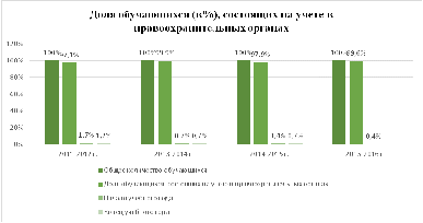 Программа деятельности профилактической комиссии Ростовского педагогического колледжа