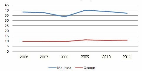 Методические материалы к выполнению самостоятельных работ