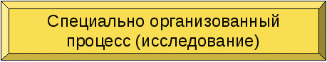 Урок по обществознанию для 10 класса «Проблема познаваемости мира»