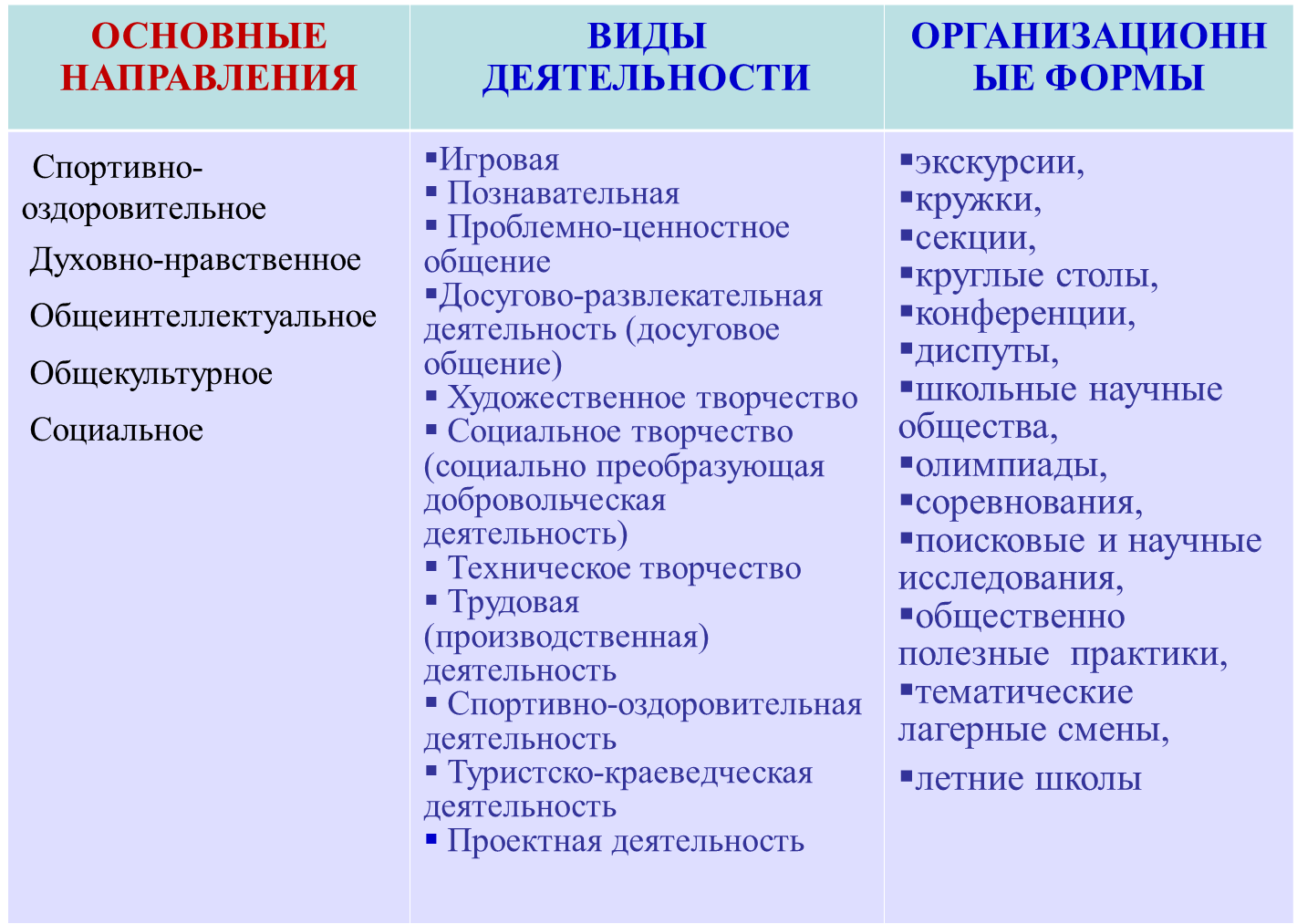 Внеурочная деятельность в начальной школе в аспекте содержания ФГОС НОО