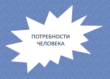 Урок по обществознанию для 8 класса «Потребности человека»