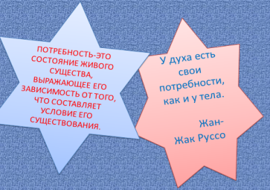 Урок по обществознанию для 8 класса «Потребности человека»