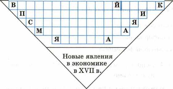 Основные сословия российского общества, рабочий лист к уроку 7 класс