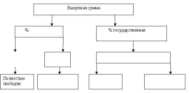 Карточки-схемы для проверки знаний учащихся по теме: Отмена крепостного права в России (8 класс)