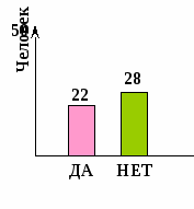 Исследовательская работа по теме «Экология реки Дон».