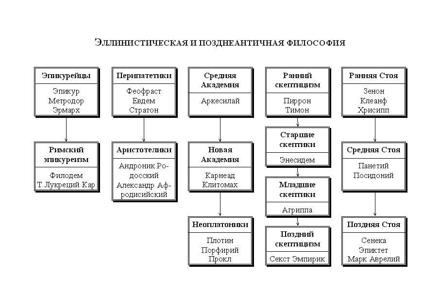 Реферат на тему Античный космос