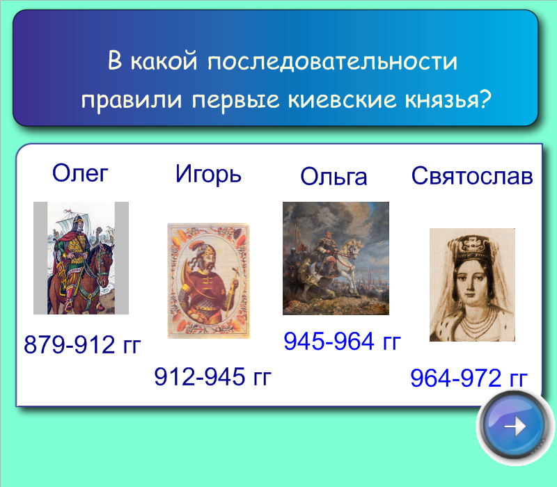 Период правления князей