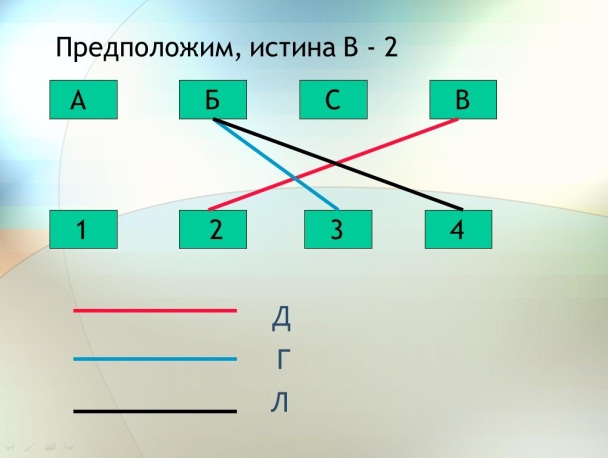 Разработка урока в 11 классе по теме Решение логических задач