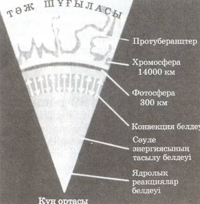 §1. Қозғалыс материяның ажырамас қасиеті. §2..Векторлар және векторларға амалдар қолдану.