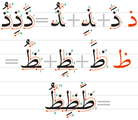 Арабский язык рабочая программа для начинающих. Фигуры и алфавит