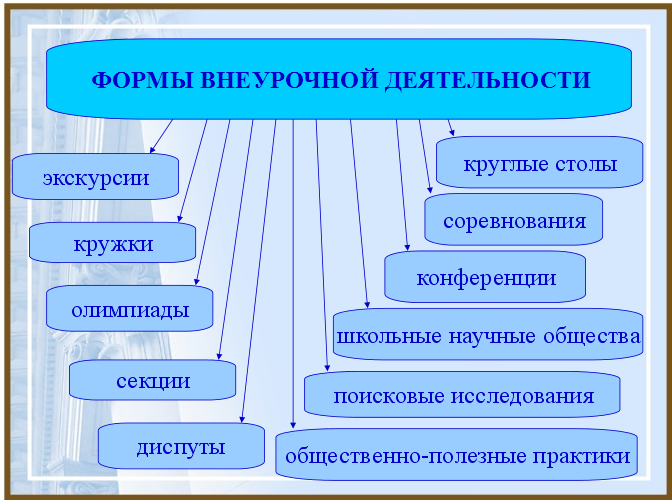 План внеурочной деятельности в 1-7 классах