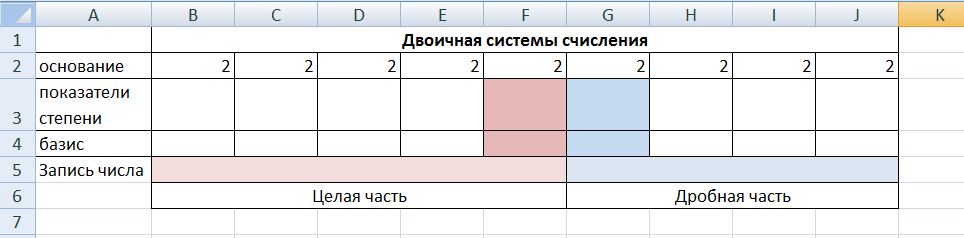 Системы счисления в электронных таблицах 9класс