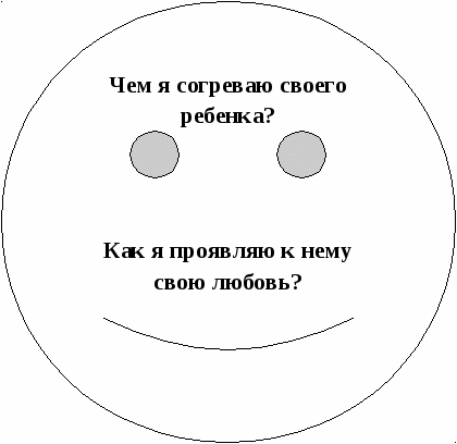 Родительское собрание на тему: Воспитание в семье