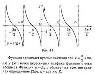 Тест-обучающая программа Тригонометрия