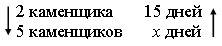 Информационные карты по теме Пропорция. Масштаб 6класс