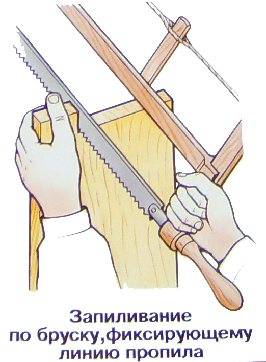 Материал для стенда по технике безопасности при работе столярным инструментом