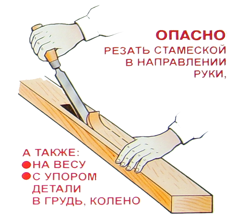 Техника безопасности древесины. Столярные инструменты техника безопасности. Плакаты в столярную мастерскую. Плакаты для столярной мастерской. ТБ при столярных работах.