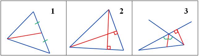 Урок геометрии в 7 классе по теме: Свойства равнобедренного треугольника