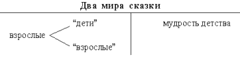 Выступление-отчет по допобразованию о ПРОЕКТЕ Ты нам нужен, Маленький принц!.