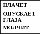 Урок внеклассного чтения «Совесть» А.П. Гайдар