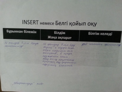 Коучинг: 12 жылдық білім беру жүйесіне көшу - заман талабы