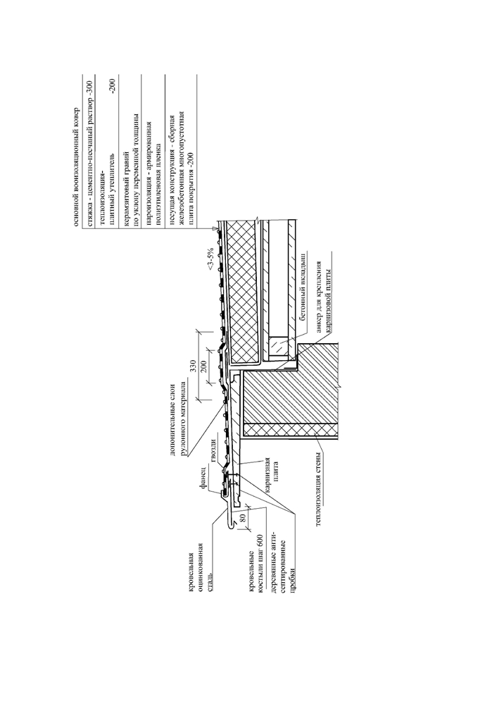 Методические рекомендации по выполнению графической части курсового проекта по ПМ 01. МДК 01.01 тема 1.5 Архитектура зданий