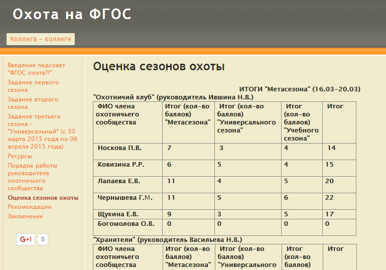 Статья Информационное пространство школы для учителя и администратора